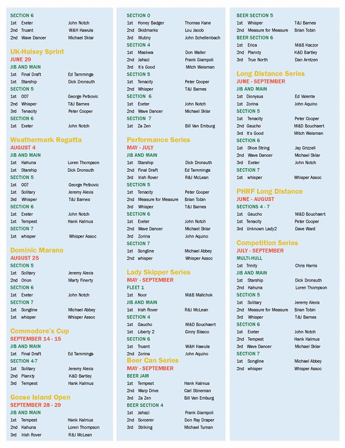 YachtingChicago2013_Page_68