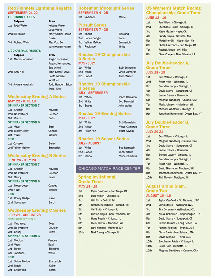 YachtingChicago2013_Page_62