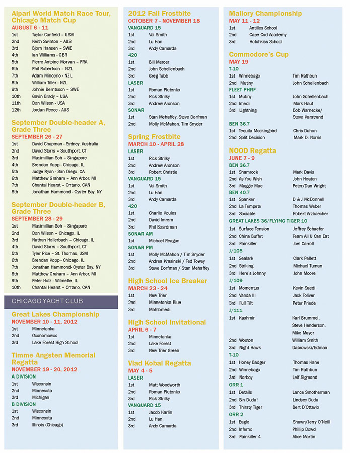 YachtingChicago2013_Page_63