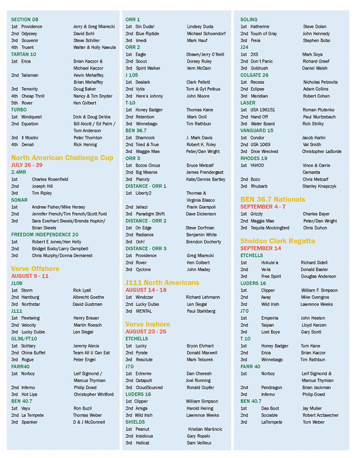 YachtingChicago2013_Page_65