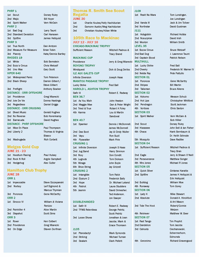 YachtingChicago2013_Page_64