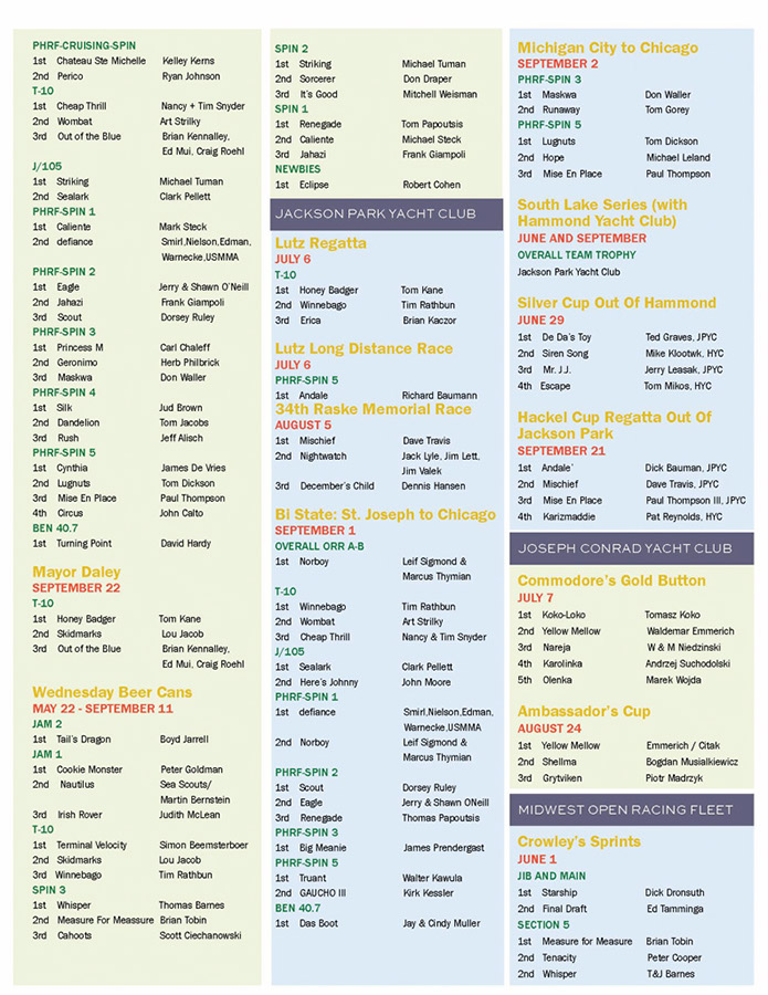 YachtingChicago2013_Page_67