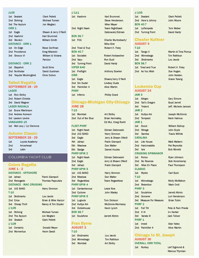 YachtingChicago2013_Page_66