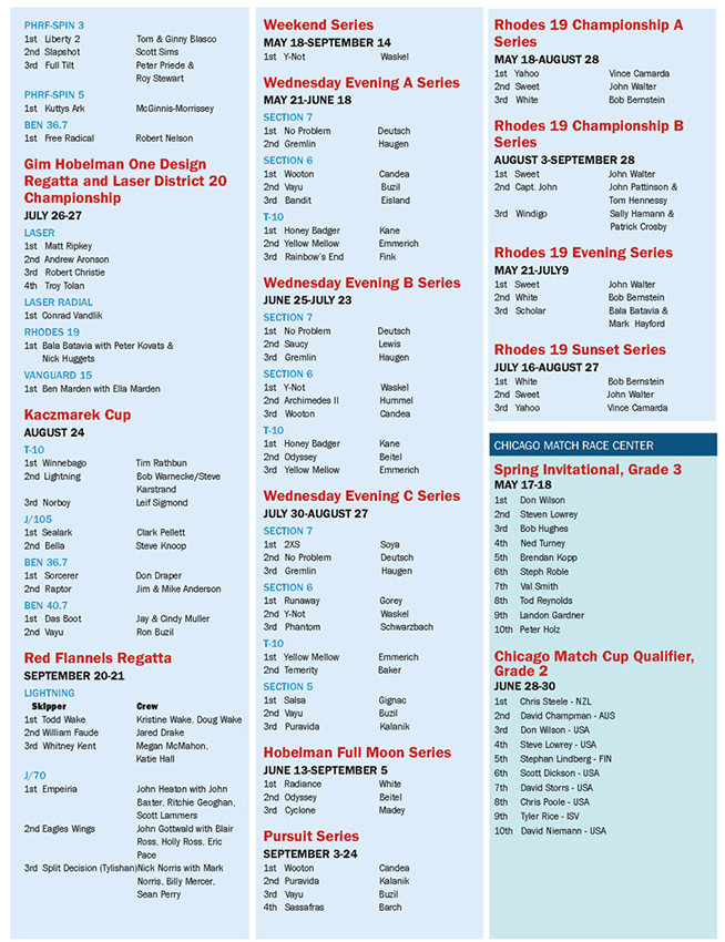 2014 YIC Magazine_Page_62