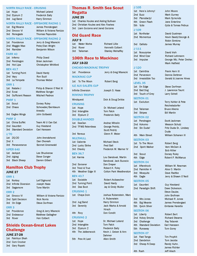 2014 YIC Magazine_Page_64