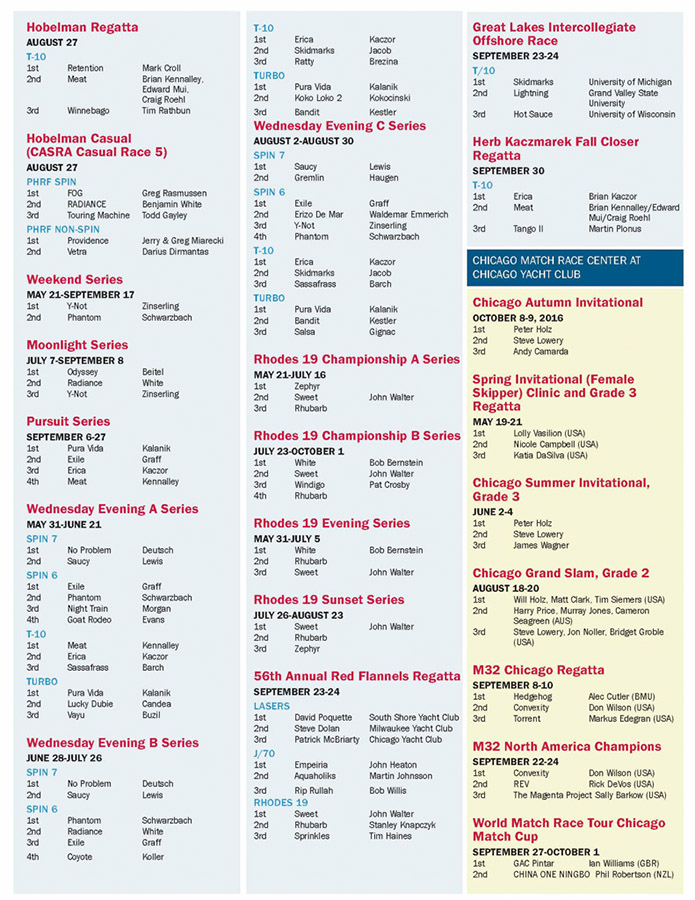 YachtingInChicago2017Magazine_Page_56