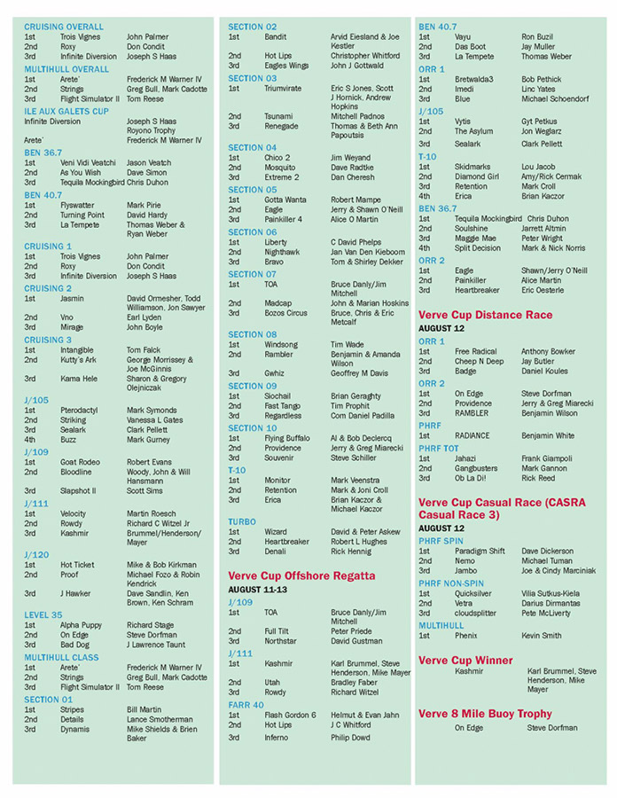 YachtingInChicago2017Magazine_Page_58