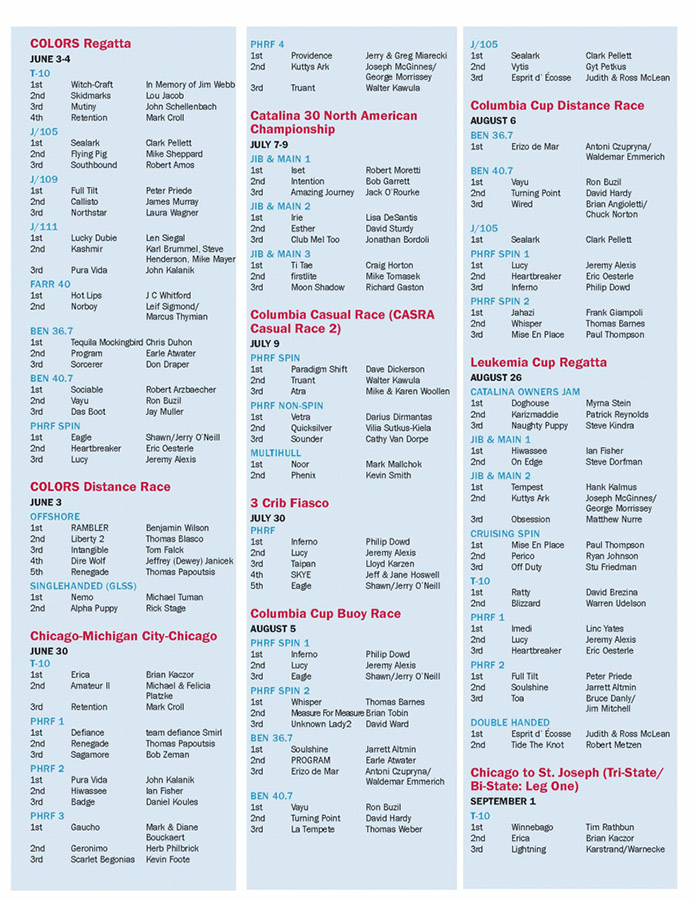 YachtingInChicago2017Magazine_Page_60