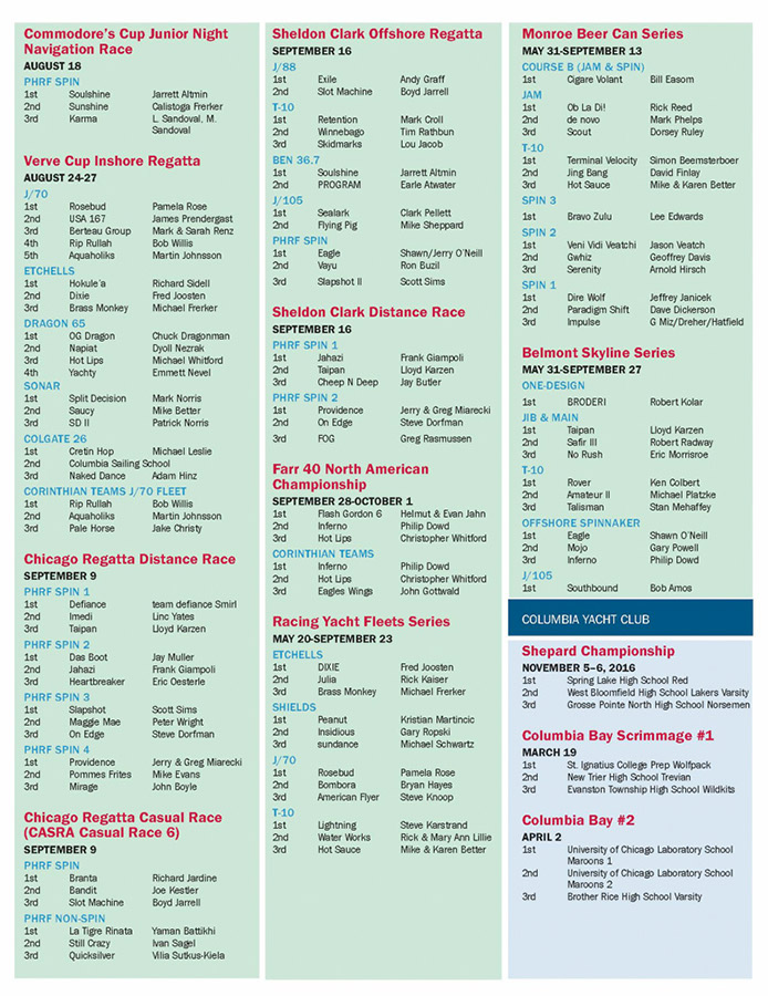 YachtingInChicago2017Magazine_Page_59