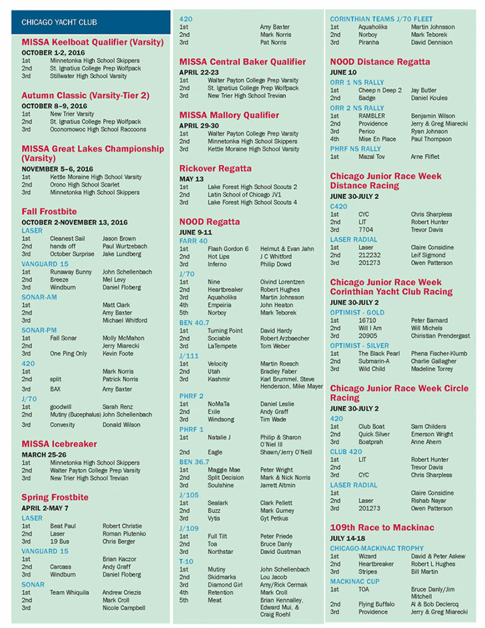 YachtingInChicago2017Magazine_Page_57