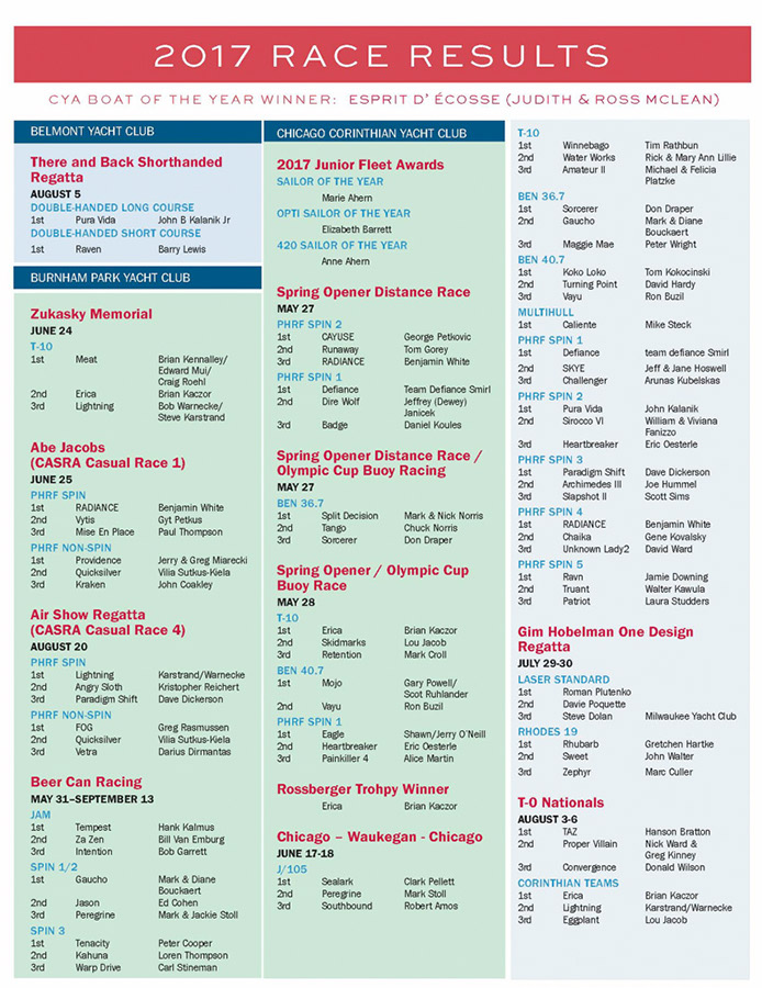 YachtingInChicago2017Magazine_Page_55