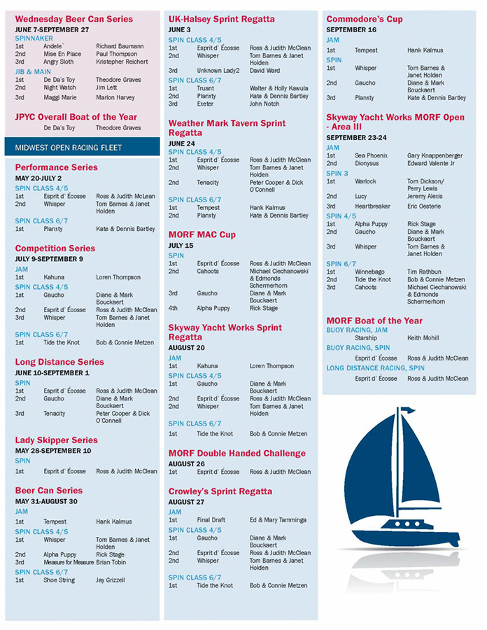 YachtingInChicago2017Magazine_Page_62