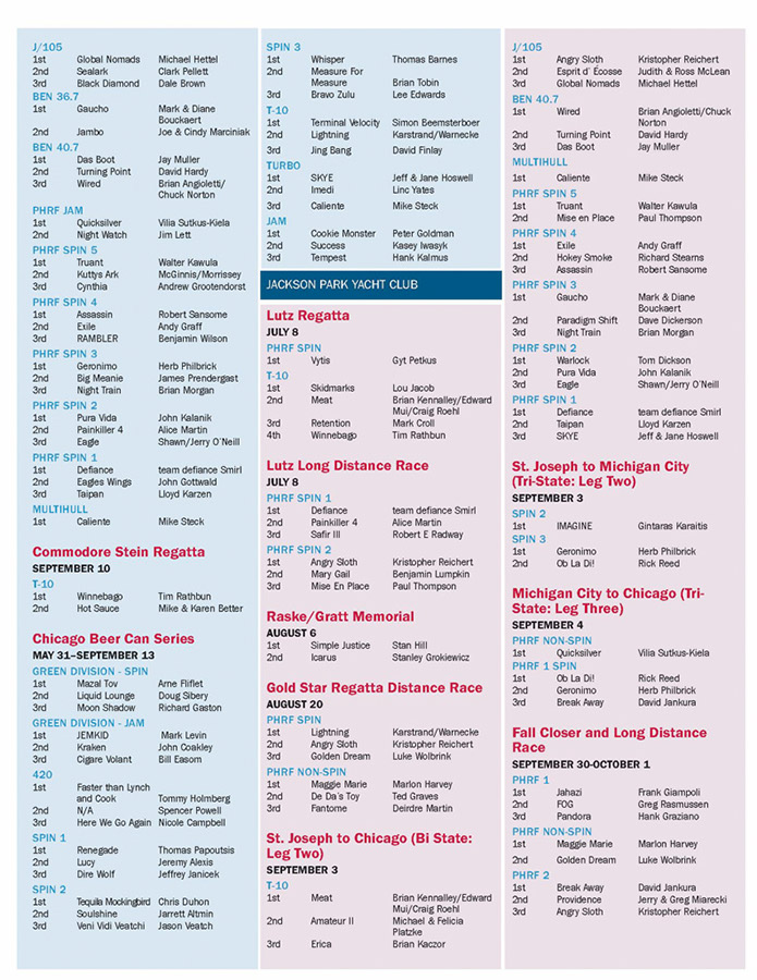 YachtingInChicago2017Magazine_Page_61